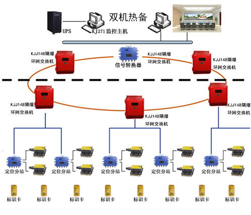 精確人員定位系統(tǒng)的組成結構